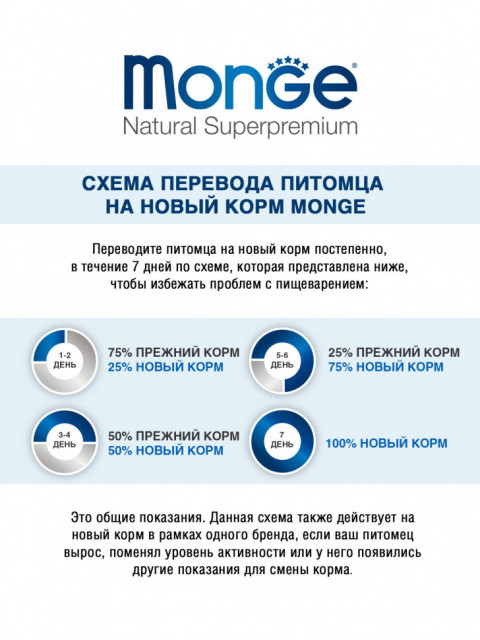 Monge Cat Monoprotein сухой корм для взрослых кошек с кроликом 1,5 кг