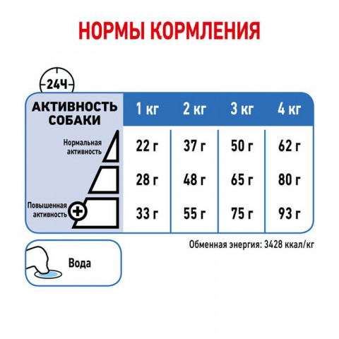 Royal Canin X-Small Light Weight Care сухой корм для взрослых собак мелких пород до 4 кг - 1,5 кг