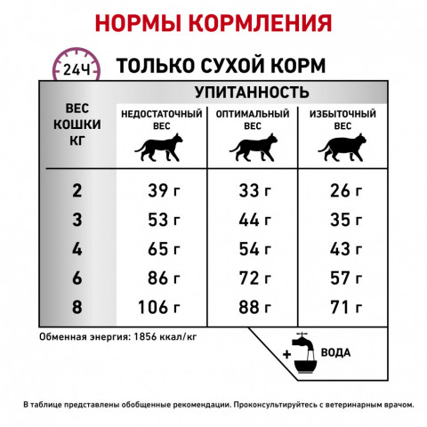 Royal Canin Mobility Support лечебный сухой корм для кошек, способствует увеличению подвижности суставов - 400 г
