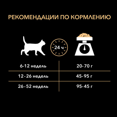 Purina Pro Plan Delicate сухой корм для котят с чувствительным пищеварением с индейкой - 200 г
