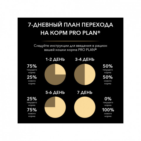 Pro Plan Original сухой корм для котят с курицей - 10 кг