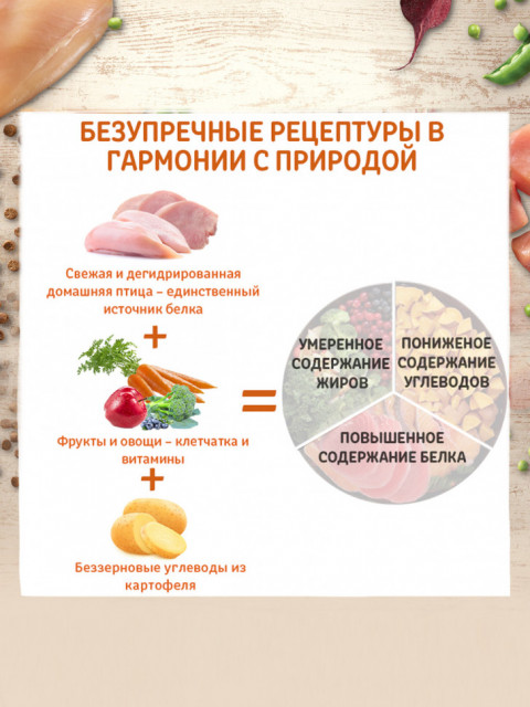 Wellness Core сухой корм для стерилизованных кошек с курицей и индейкой 1,75 кг