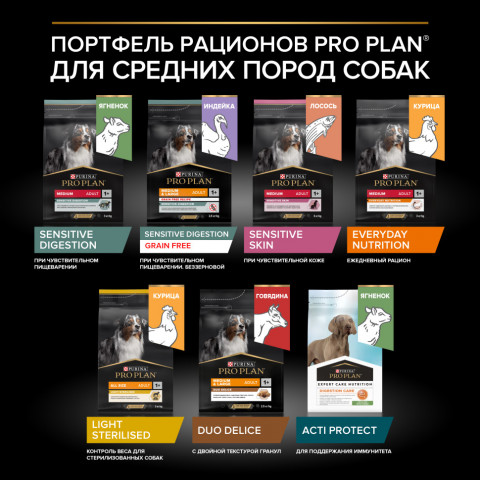 Pro Plan Opti Digest Medium сухой корм для взрослых собак средних пород при чувствительном пищеварении с ягненком - 3 кг