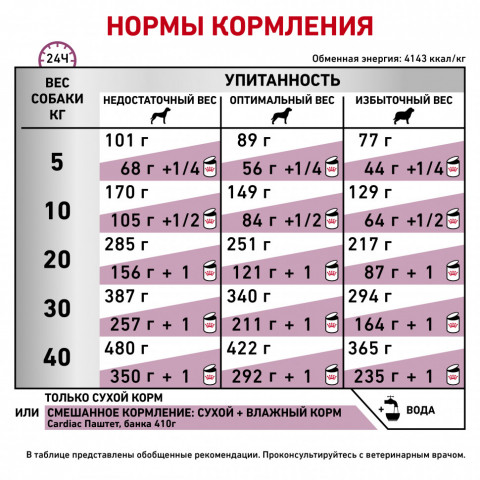 Royal Canin Cardiac EC26 сухой корм для собак при заболеваниях сердца - 2 кг