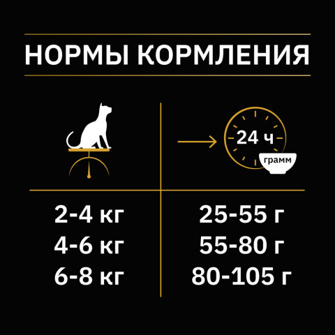 Pro Plan Nature Elements сухой корм для взрослых стерилизованных кошек с курицей - 1,4 кг