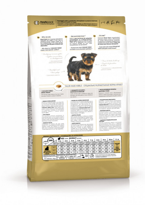 Royal Canin Yorkshire Terrier 29 Puppy сухой корм для щенков породы йоркширский терьер - 500 г