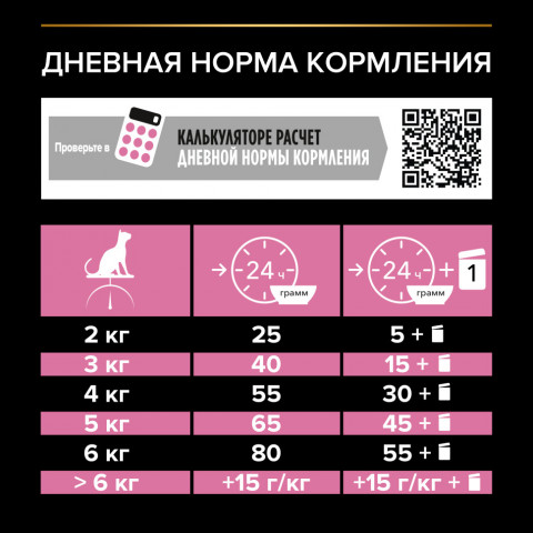 Pro Plan Cat Adult Sterilised сухой корм для стерилизованных кошек с курицей - 1,5 кг