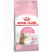 Royal Canin Kitten Sterilised сухой корм для стерилизованных котят - 2 кг