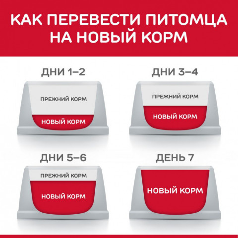 Hills Science Plan сухой корм для щенков крупных пород с курицей - 12 кг