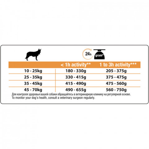 Purina Pro Plan Duo Delice сухой корм для взрослых собак средних и крупных пород с говядиной и рисом - 2,5 кг