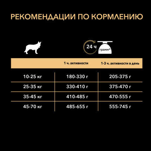 Purina Pro Plan Duo Delice сухой корм для взрослых собак средних и крупных пород с говядиной и рисом - 10 кг