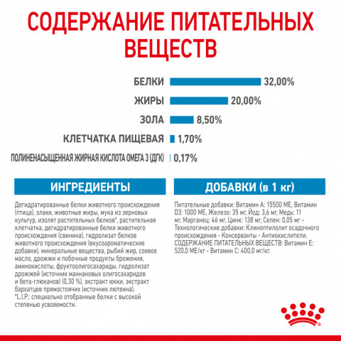 Royal Canin Medium Puppy сухой корм для щенков средних пород - 14 кг