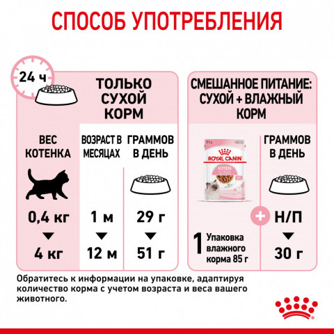 Royal Canin Kitten 34 сухой корм для котят от 4 до 12 месяцев с птицей - 4 кг