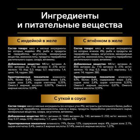 Purina Pro Plan набор паучей для взрослых кошек вкусные кусочки с индейкой в желе, нежные кусочки с уткой в соусе, вкусные кусочки с ягненком в желе - 85 г х 40 шт