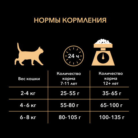 Purina One сухой корм для домашних кошек с индейкой и цельными злаками - 3 кг