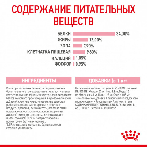 Royal Canin Kitten Sterilised сухой корм для стерилизованных котят - 400 г
