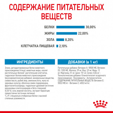 Royal Canin Giant Starter сухой корм для щенков до 2 месяцев, беременных и лактирующих собак гигантских пород - 15 кг