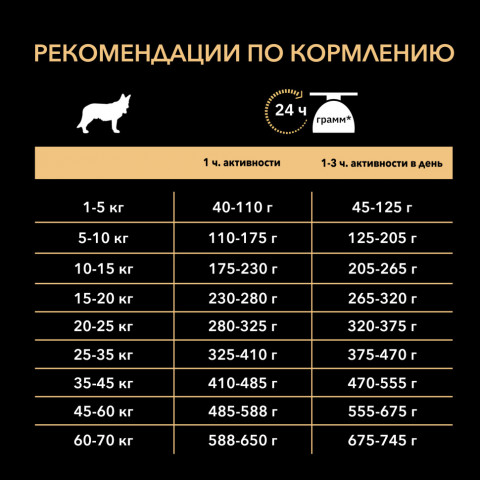 Purina Pro Plan Adult Medium сухой корм для взрослых собак средних пород с курицей и рисом - 7 кг
