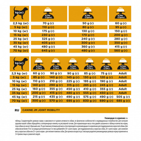 Pro Plan Veterinary JM Joint Mobility сухой корм для взрослых собак при заболеваниях суставов - 3 кг