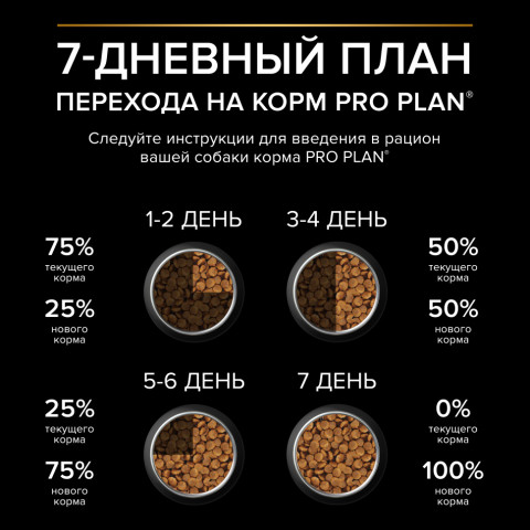 Purina Pro Plan Small & Mini сухой корм для взрослых собак миниатюрных и мелких пород с курицей и рисом - 700 г