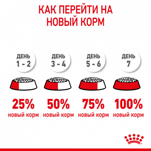 Royal Canin Maxi Starter Mother & Babydog для щенков крупных размеров до 2-месяцев и сук в последней трети беременности и во время лактации - 4 кг