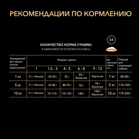 Pro Plan Opti Start Small Mini сухой корм для щенков мелких и карликовых пород с курицей - 700 г