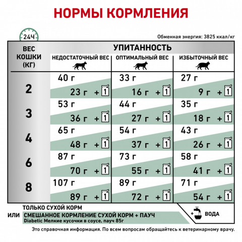 Royal Canin Diabetic лечебный сухой корм для кошек при сахарном диабете - 400 г