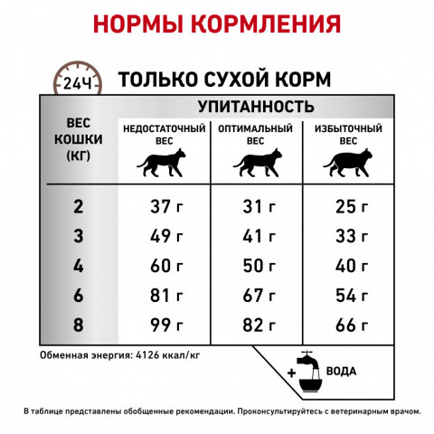 Royal Canin Hepatic HF26 Feline сухой корм для кошек при болезнях печени - 2 кг