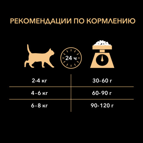 Pro Plan Cat Adult сухой корм для взрослых кошек с курицей - 10 кг