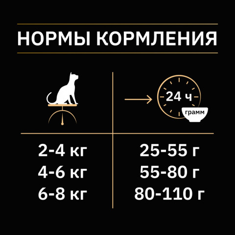 Pro Plan Cat Adult Sterilised сухой корм для стерилизованных кошек с уткой и печенью - 400 г
