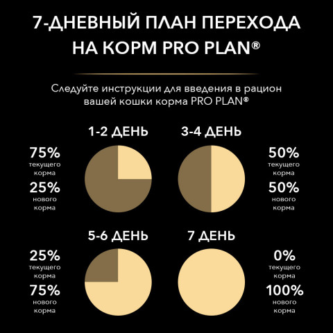 Pro Plan Cat Adult Sterilised сухой корм для стерилизованных кошек с уткой и печенью - 400 г