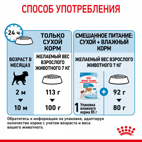 Royal Canin Mini Puppy сухой корм для щенков мелких пород до 8 месяцев - 2 кг