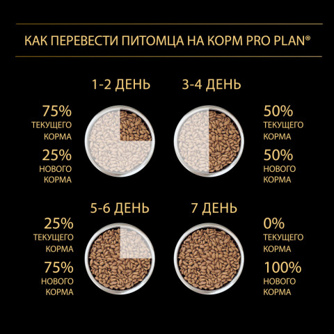 Purina Pro Plan Acti-Protect сухой корм для собак средних пород с чувствительным пищеварением с ягненком - 3 кг