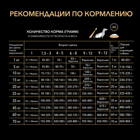 Purina Pro Plan Medium Puppy сухой корм для щенков средних пород с курицей - 12 кг