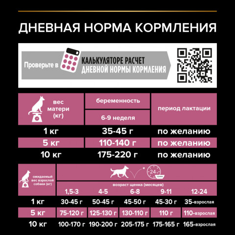 Pro Plan Opti Derma Small Mini сухой корм для щенков мелких и карликовых пород при чувствительной коже с лососем - 700 г