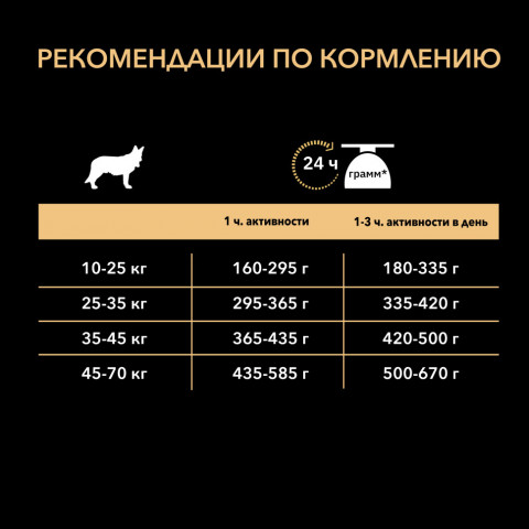 Purina Pro Plan Medium & Large Adult 7+ cухой корм для взрослых собак средних и крупных пород старше 7 лет с лососем и рисом - 3 кг