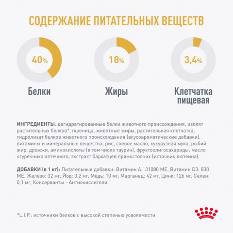 Royal Canin BENGAL ADULT (Корм сухой полнорационный сбалансированный  для взрослых кошек бенгальской породы старше 12 месяцев), 400 г
