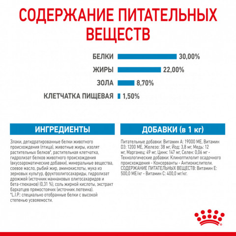 Royal Canin Mini Starter Mother & Babydog сухой корм для щенков до 2 месяцев мелких пород - 3 кг