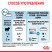 Royal Canin Mini Starter Mother & Babydog сухой корм для щенков до 2 месяцев мелких пород - 3 кг