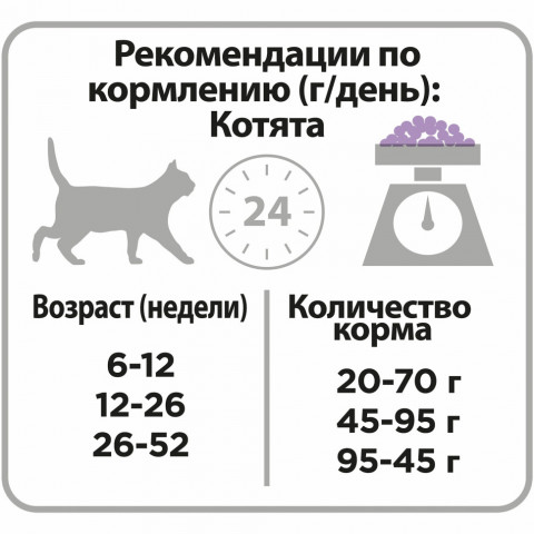 Pro Plan Junior сухой корм для котят с чувствительным пищеварением с индейкой - 1,5 кг + 400 г в подарок