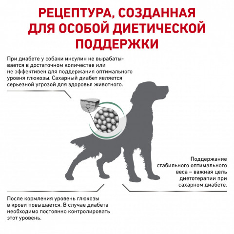 Royal Canin Diabetic DS37 для собак страдающих сахарным диабетом - 1,5 кг