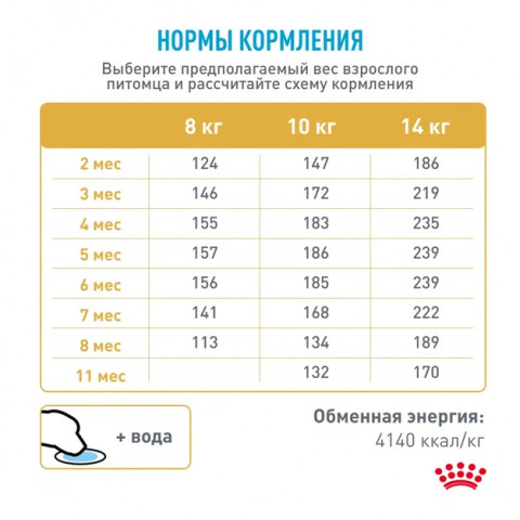 Royal Canin French Bulldog Puppy (Корм сухой для щенков породы Французский Бульдог до 12 месяцев), 3 кг