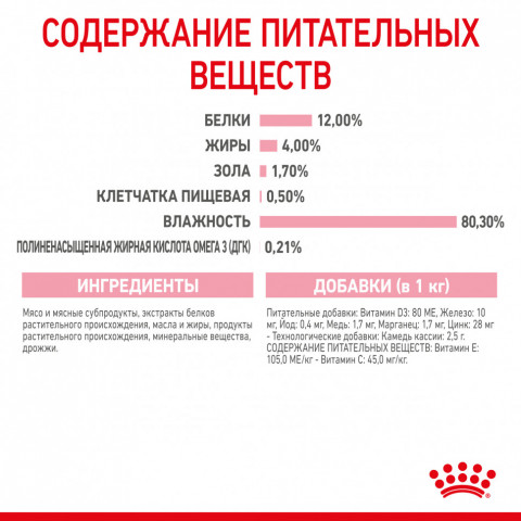 Royal Canin Kitten паучи для котят до 12 месяцев кусочки в желе - 85 г*24 шт