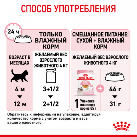 Royal Canin Kitten паучи для котят до 12 месяцев кусочки в желе - 85 г*24 шт