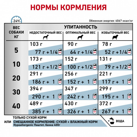 Royal Canin Hypoallergenic DR21 для собак свыше 10 кг при пищевой аллергии или непереносимости - 7 кг