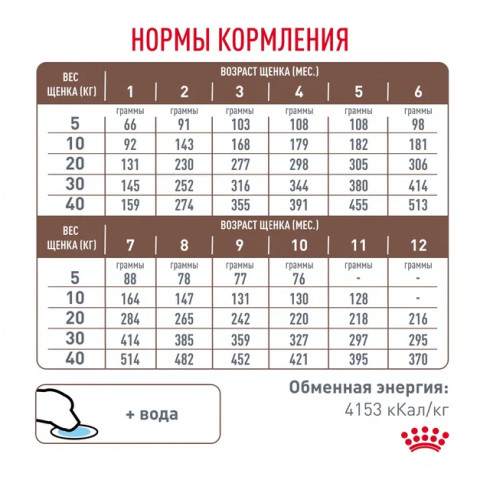 Royal Canin GASTROINTESTINAL PUPPY (Корм сухой полнорационный диетический для щенков), 2,5 кг