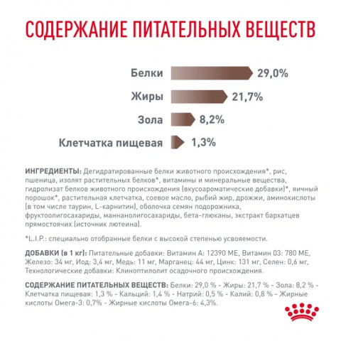 Royal Canin GASTROINTESTINAL PUPPY (Корм сухой полнорационный диетический для щенков), 2,5 кг