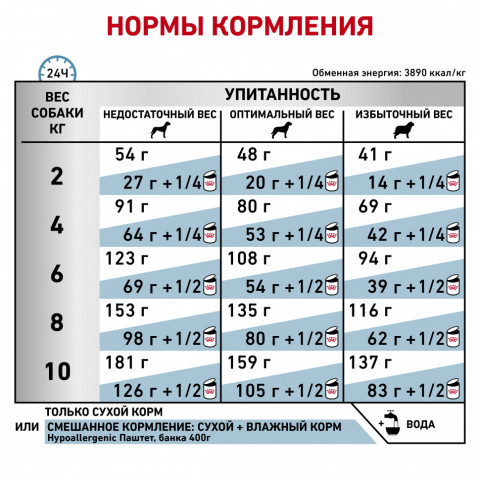 Royal Canin Hypoallergenic HSD 24 Small Dog для взрослых собак при пищевой аллергии - 1 кг