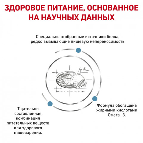 Royal Canin Sensitivity Control SC21 для собак с пищевой аллергией - 1,5 кг