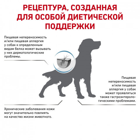 Royal Canin Sensitivity Control SC21 для собак с пищевой аллергией или непереносимостью - 7 кг